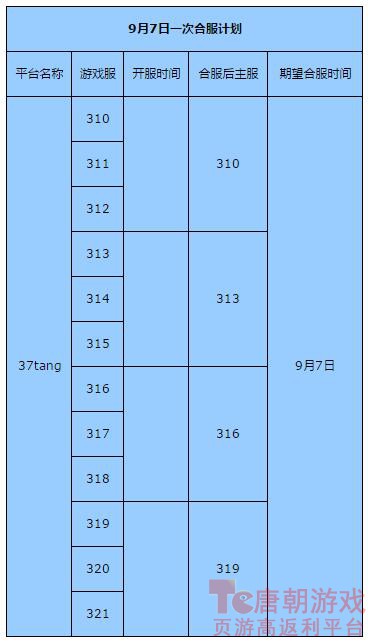 合区