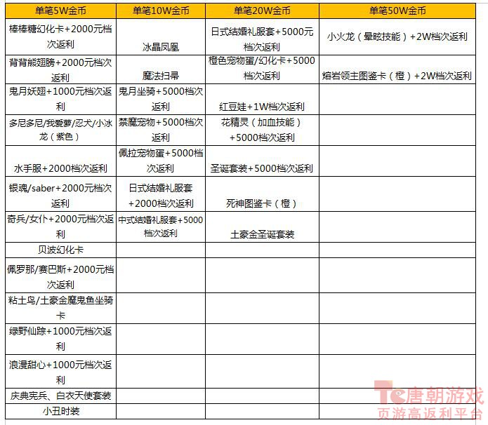 特殊道具奖励