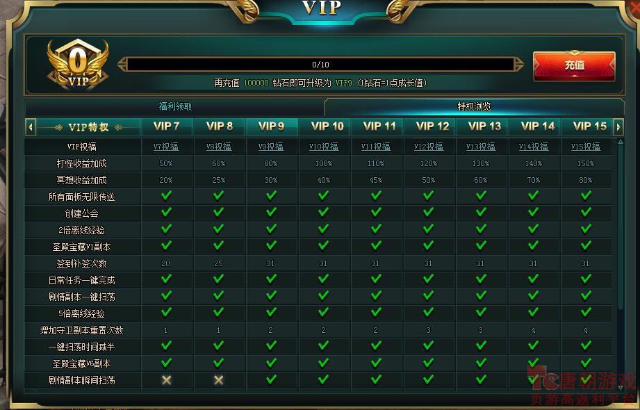 VIP7-VIP15特权